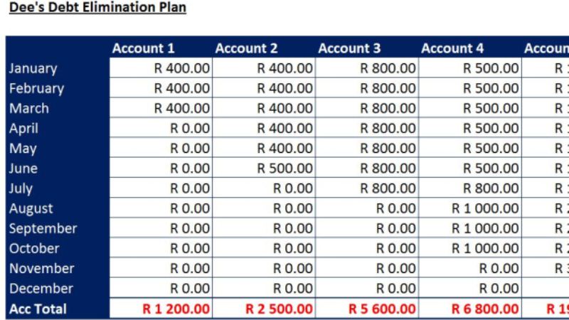 See Faster Results With Your Debt Elimination Plan