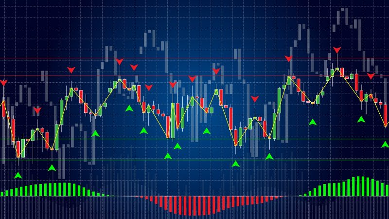Getting To Know How Indicators Works For Traders